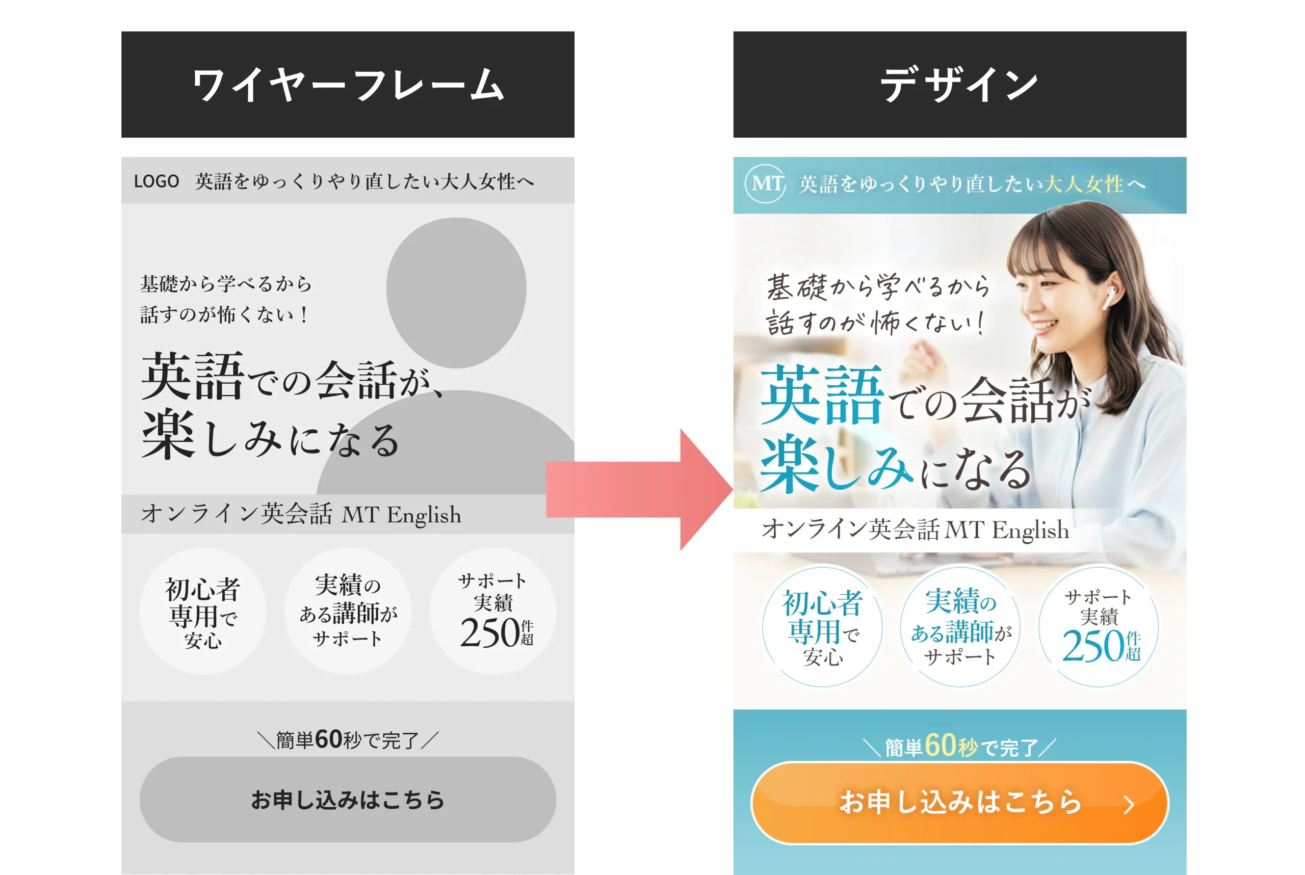 ワイヤーフレームからデザインの図