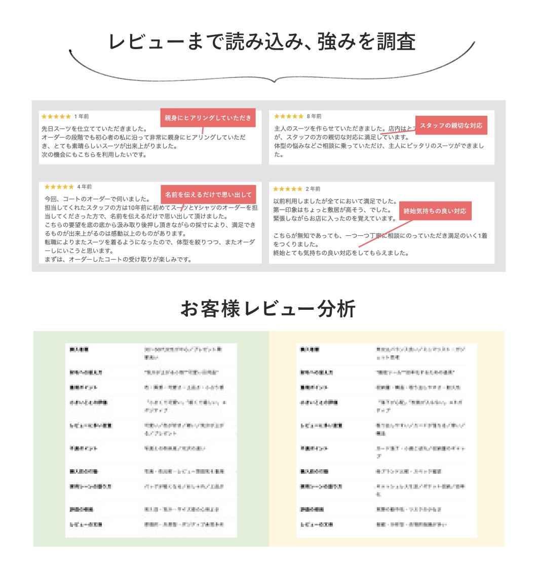 お客様レビュー分析